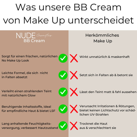 Natural Prime BB Cream