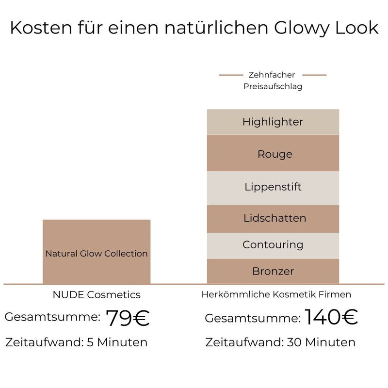 Natural Glow Collection®